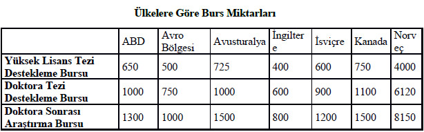 Burs miktari